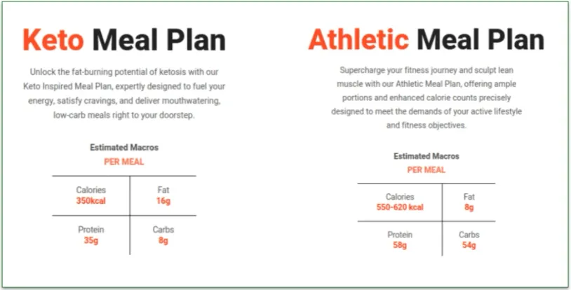 Comparison between Keto and Athletic Meal Plans