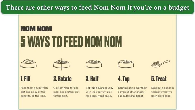 5 ways to feed Nom Nom including 100%, half with current diet, or as a topper