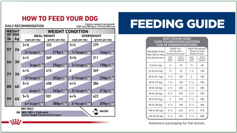 Image of feeding guideline charts from Royal Canin and Hill's
