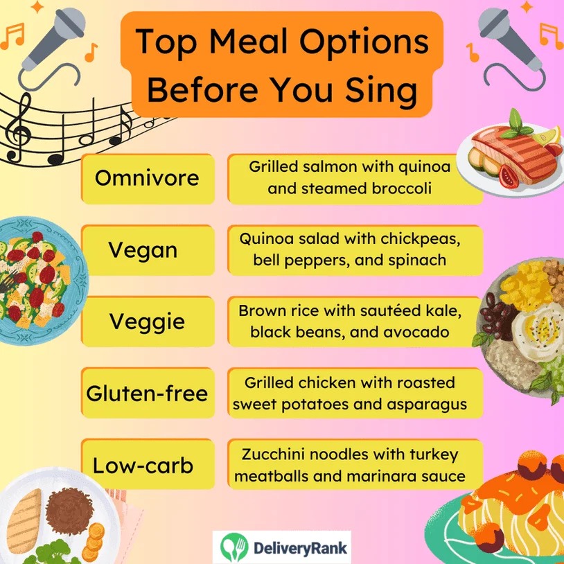 Meal options to eat before singing