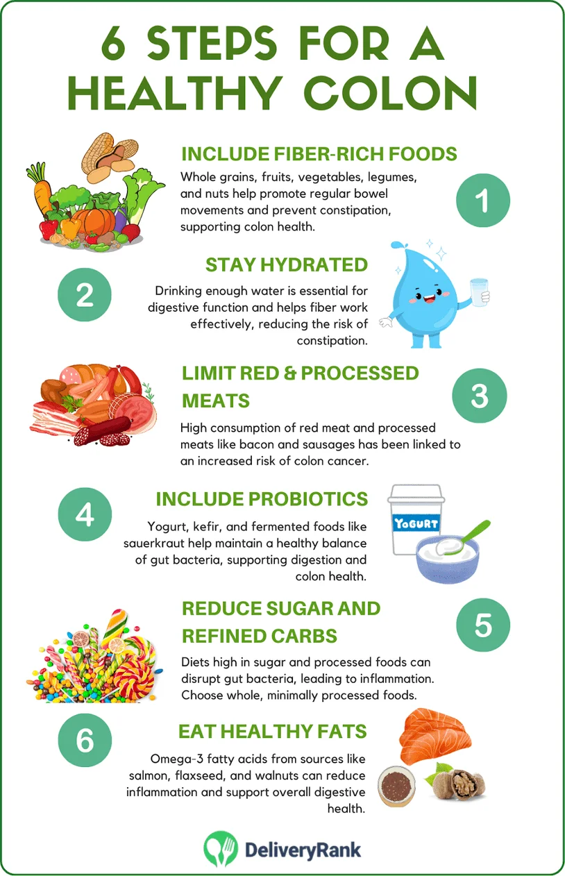 Infographic: 6 Steps for a Healthy Colon