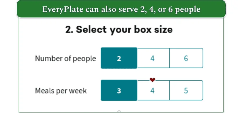 EveryPlate box sizes