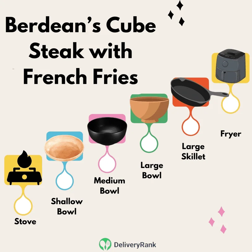 An infographic introducing the utensils needed for the Berdean’s Cube Steak with French Fries recipe