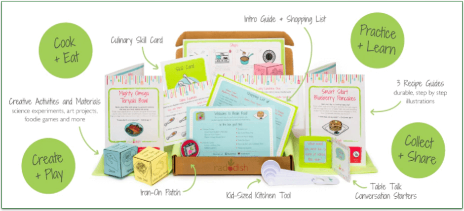 A labeled Radish Kids club kit showing the contents of the box