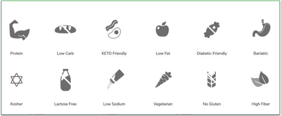A screenshot of WonderSlim's Diet Types selection