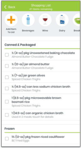 screenshot of editable eMeals Shopping List