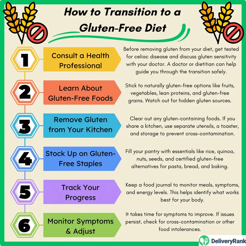 6 tips for transitioning to a gluten-free diet