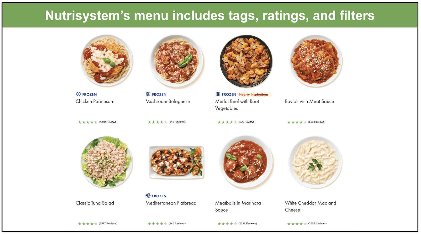 Nutrisystem vs. Optavia 2024: The Weight Loss Battle