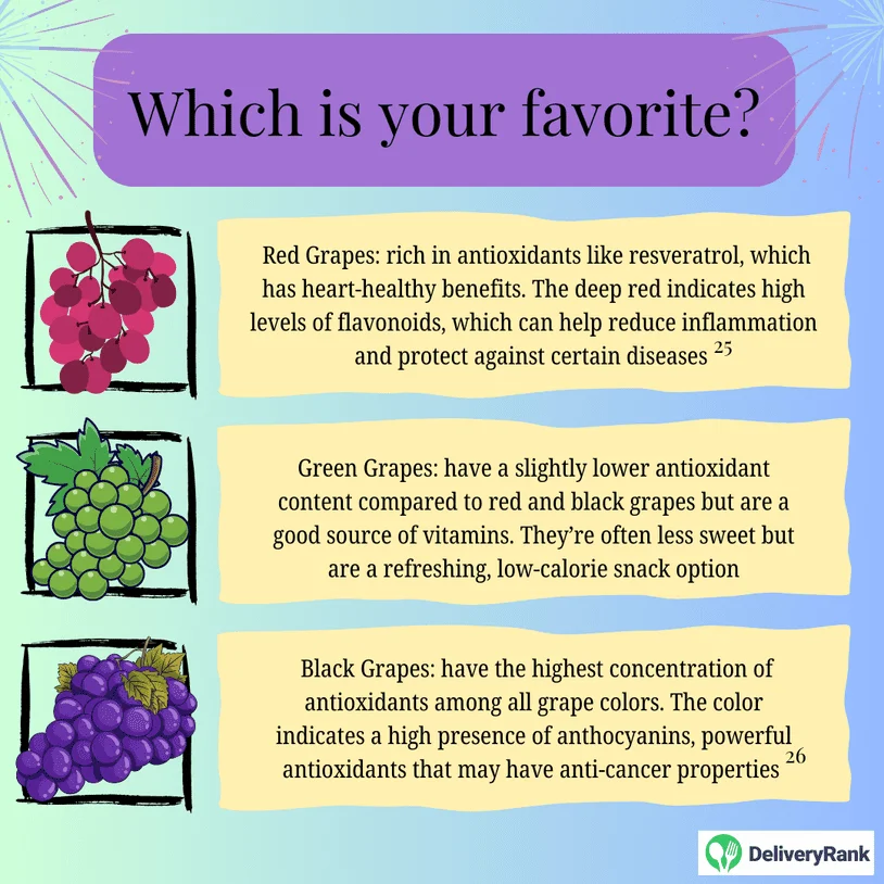 The benefits of red, green, and black grapes