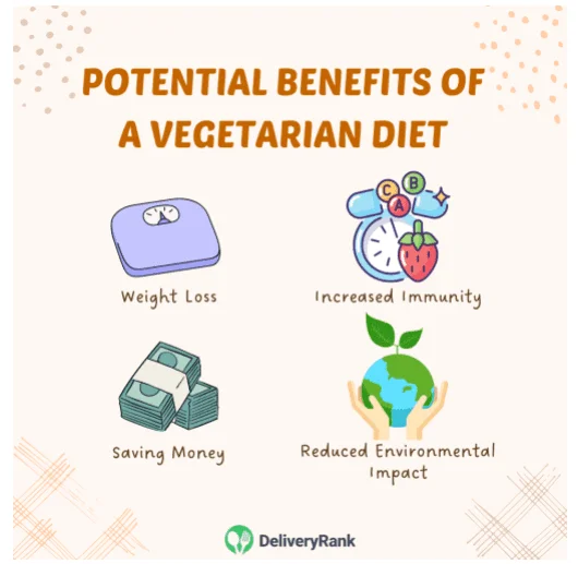Infographic with potential benefits of a vegetarian diet