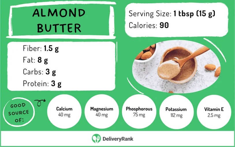 an infographic showing the nutritional information for almond butter