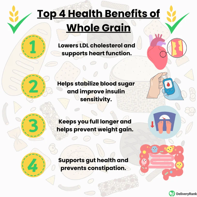 Infographic listing the top 4 health benefits of whole grain