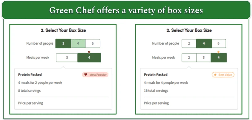 Green Chef's box sizes