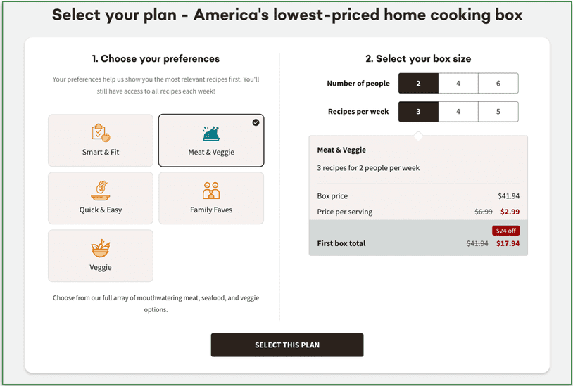 EveryPlate's prices with a discount code applied
