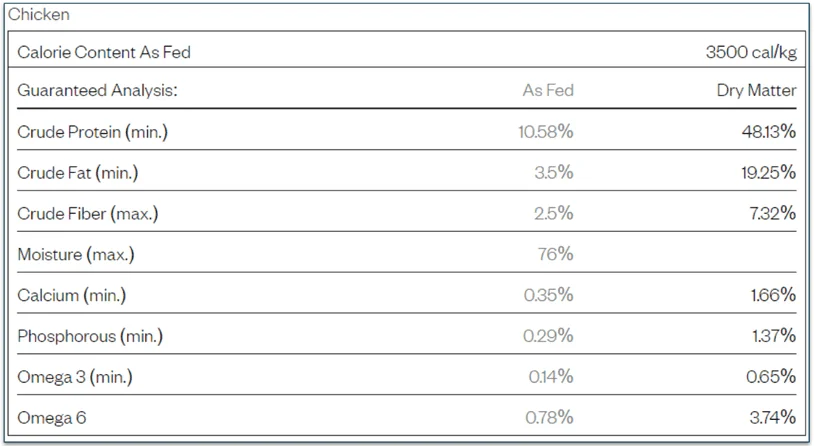 Nutrition panel of Maev Chicken Raw Food