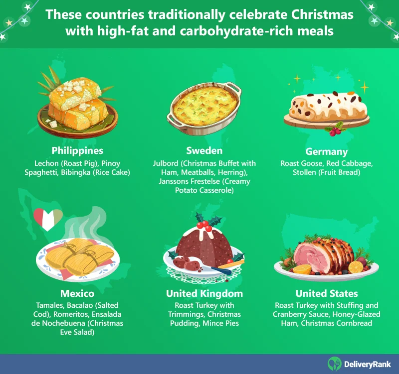 Infographic showing high-fat Christmas meals in different countries