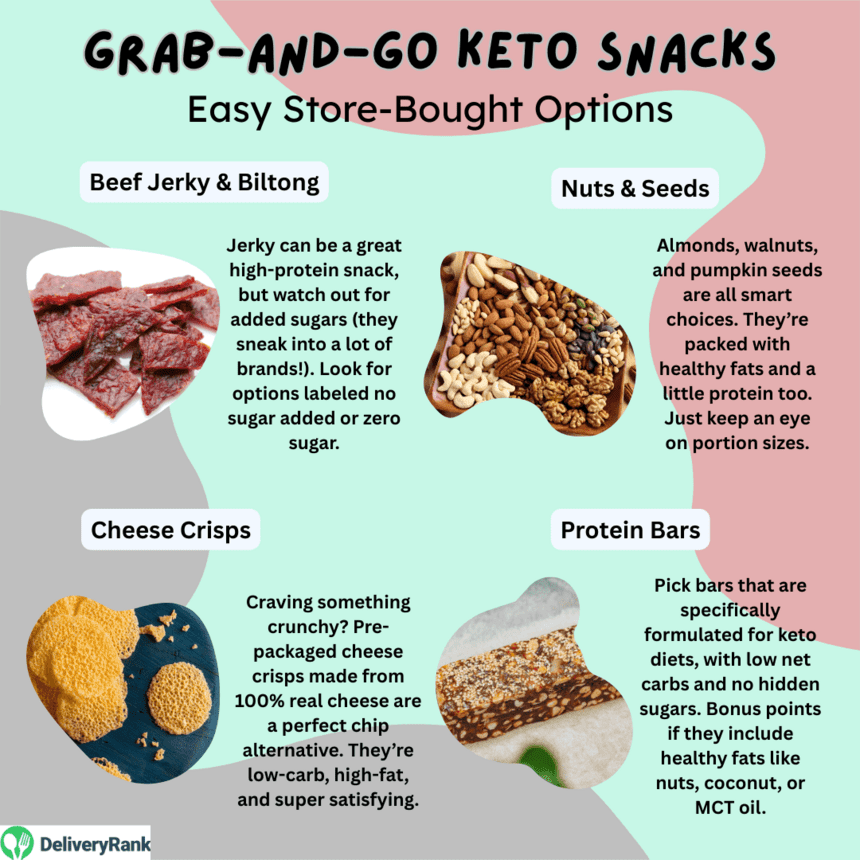 Infographic listing grab-and-go keto snacks
