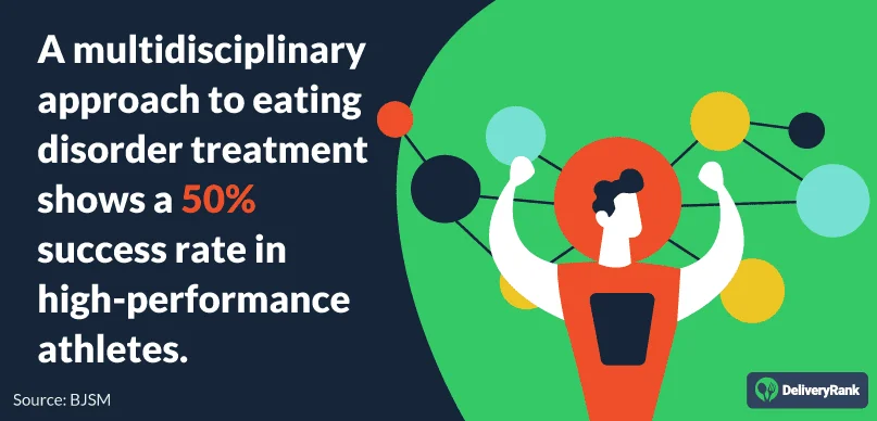 A multidisciplinary approach to eating disorder treatment shows a 50% success rate in high-performance athletes