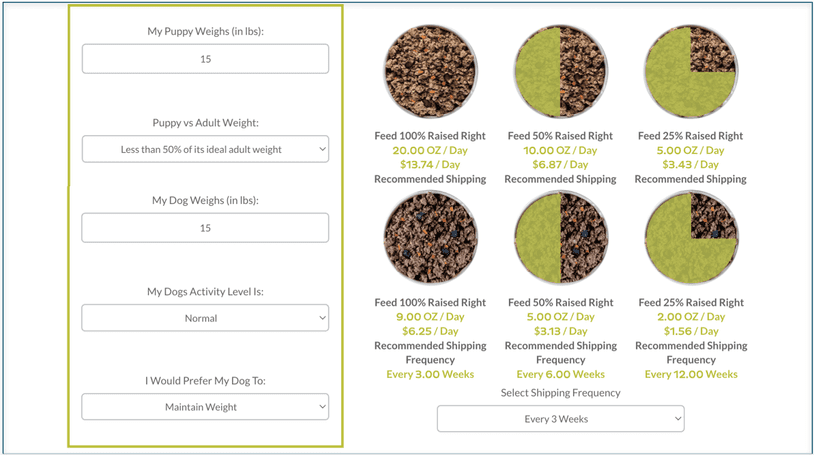 Raised Right's different feeding recommendations for dogs and puppies