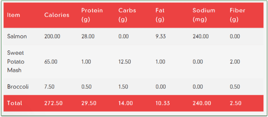 Icon Meals Custom recipe nutritional info breakdown