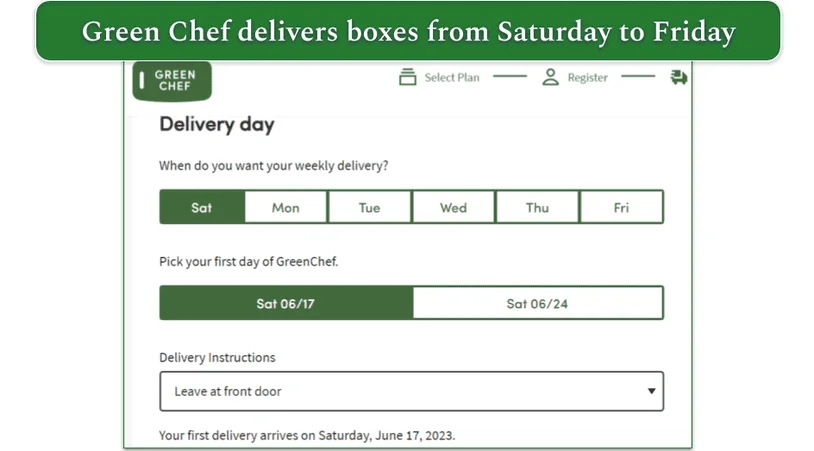 Green Chef delivery days for New York