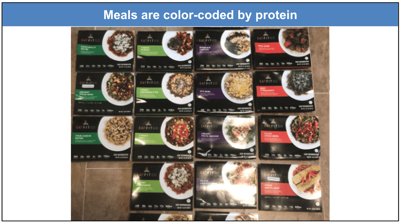 Eat Fit Go Review 2022 Fast and Easy But Is It Healthy?