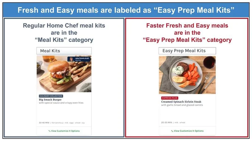 a screenshot of home chef's meal kits and easy prep meal kits menu categories