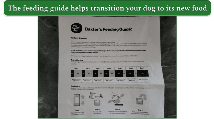 A personalized feeding guide for how to transition the dog to TFD food