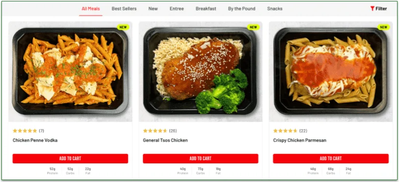 Ordering Fuel Meals' dishes