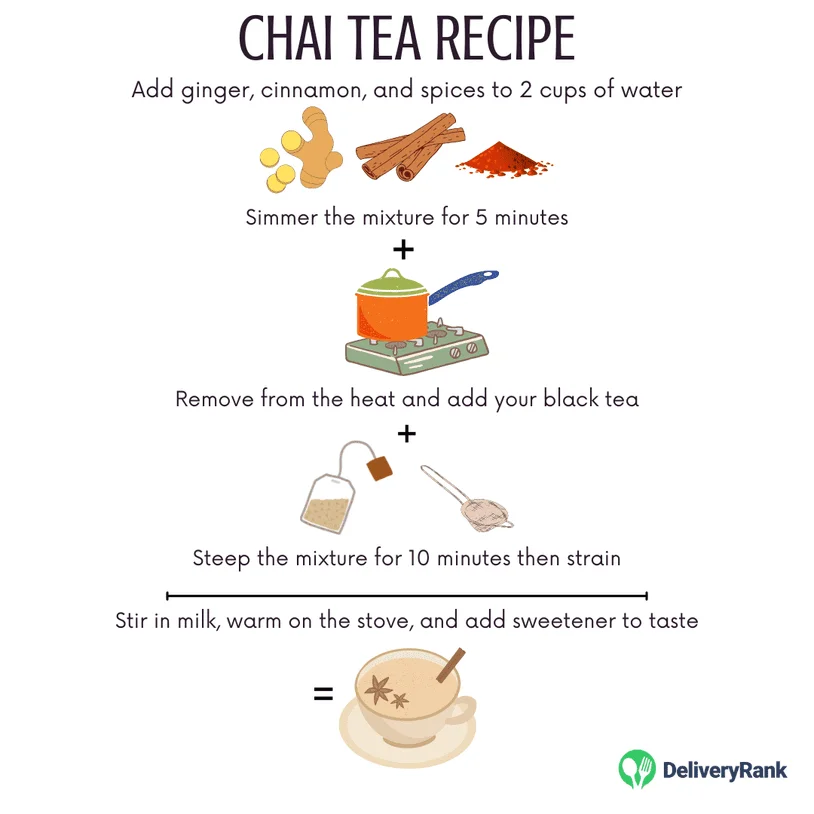 Illustrated recipe for making chai tea