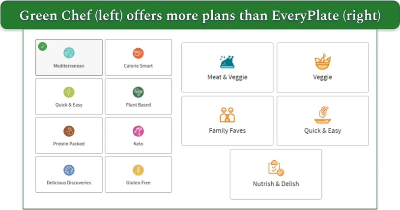 Green Chef and EveryPlate meal plans