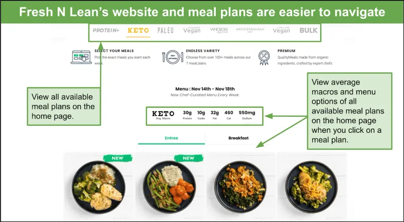 Screenshot of Fresh N Lean's home screen after clicking on the Keto plan.