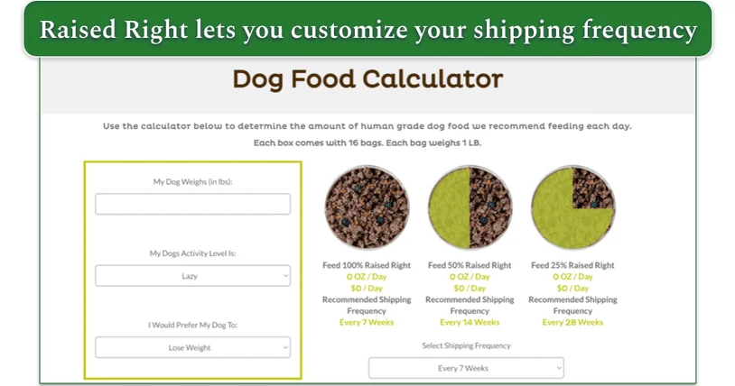 Screenshot of Raised Right’s dog food calculator page