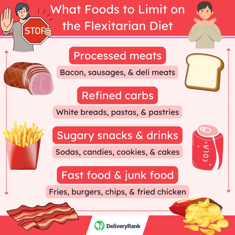 An infographic showing the foods to avoid on the Flexitarian Diet