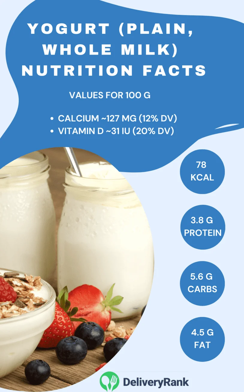 Infographic: Yogurt nutrition facts