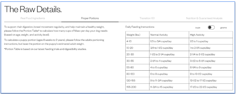 Screenshot of Maev’s Daily Feeding Instructions table for portioning