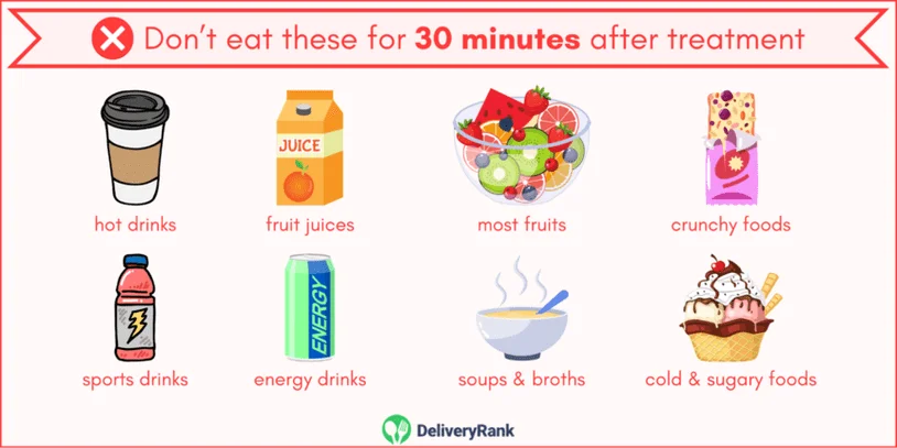 Infographic showing the foods that should be avoided for at least 30 minutes after fluoride treatment