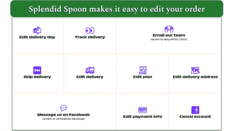 screenshot of the contact options on Splendid Spoon including edit delivery, message on Facebook, and cancel account
