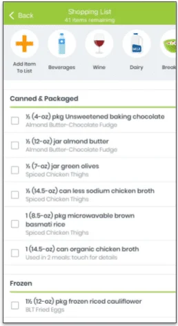 screenshot of editable eMeals Shopping List