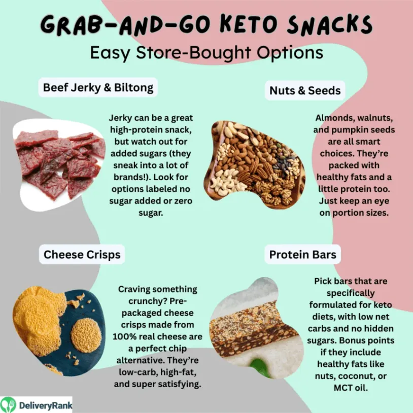 Infographic listing grab-and-go keto snacks