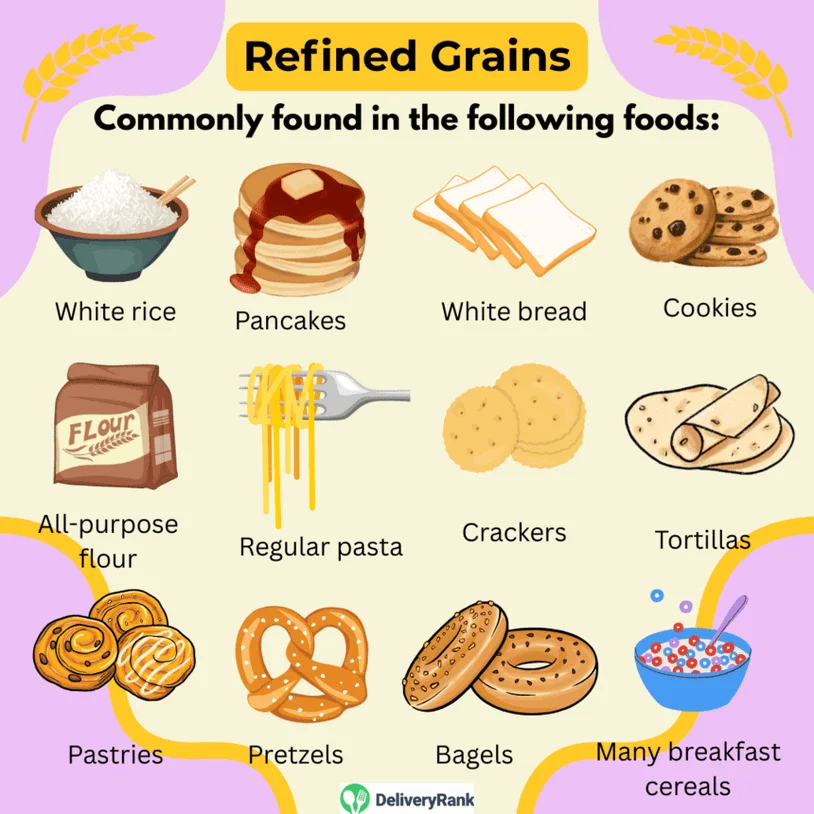 Infographic listing examples of foods featuring refined grains