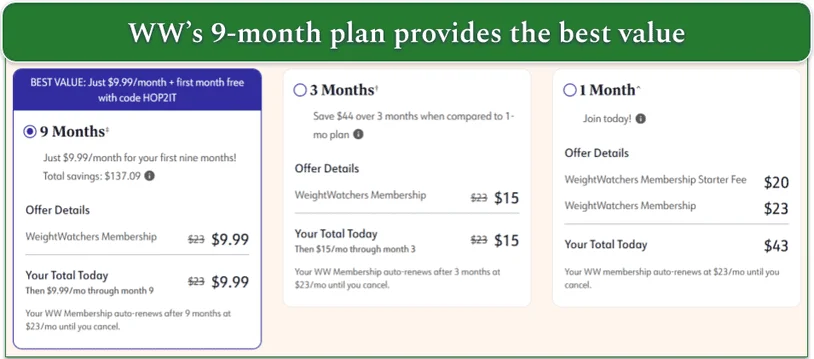 Weight Watchers membership plans