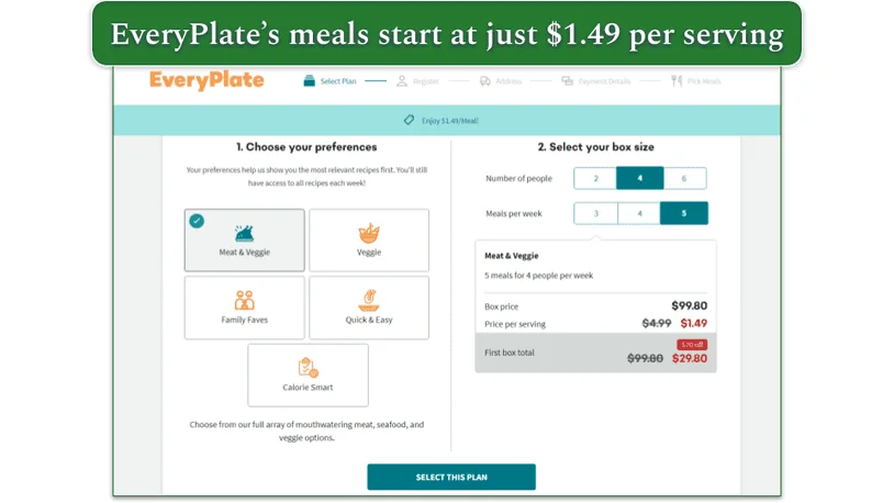 EveryPlate's menu options with pricing shown