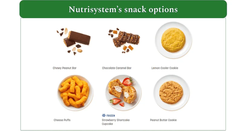 Image of 6 snacks on Nutrisystem's menu including cookies and cheese puffs