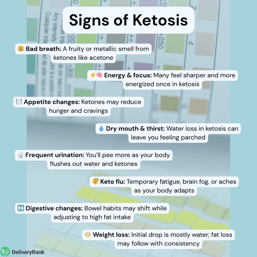 Infographic listing the signs of ketosis