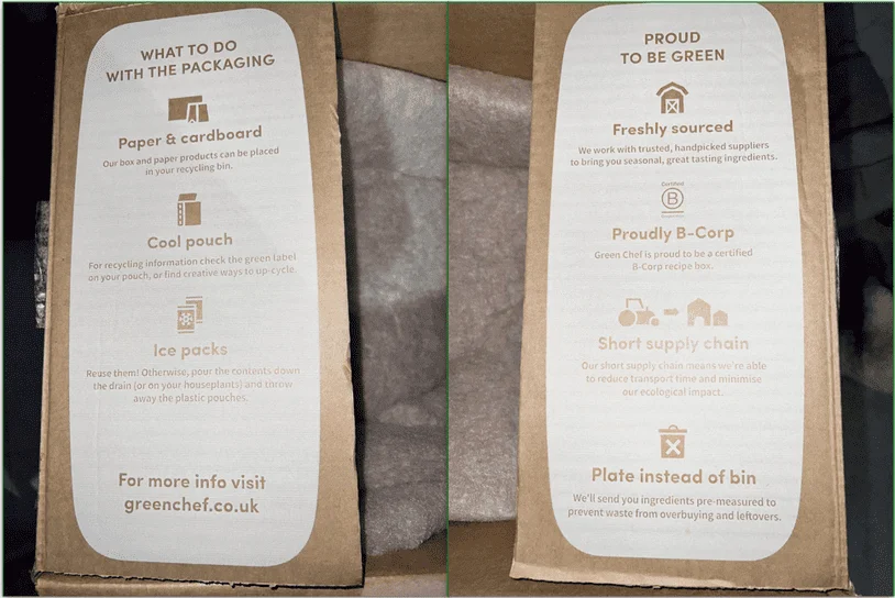 Two images of Green Chef’s box flaps side by side