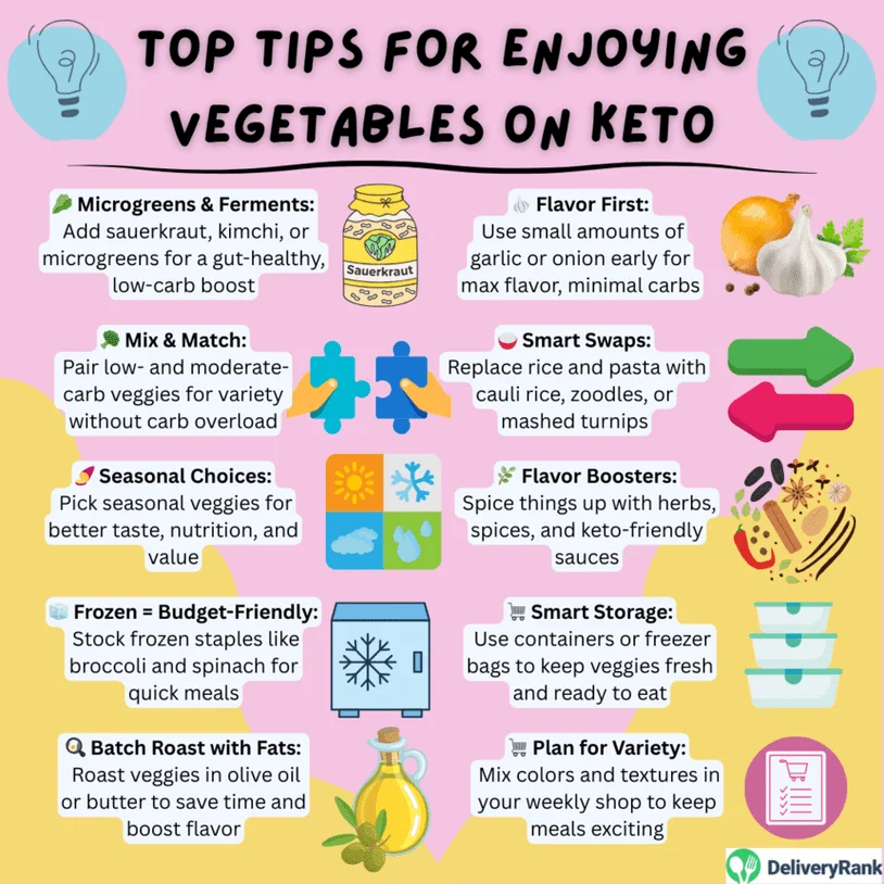 Infographic listing top tips for enjoying vegetables on keto