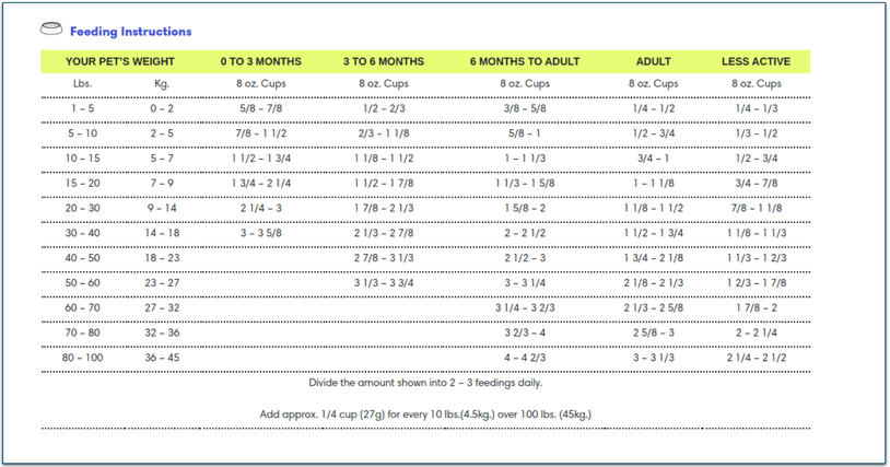 Each product comes with detailed feeding instructions