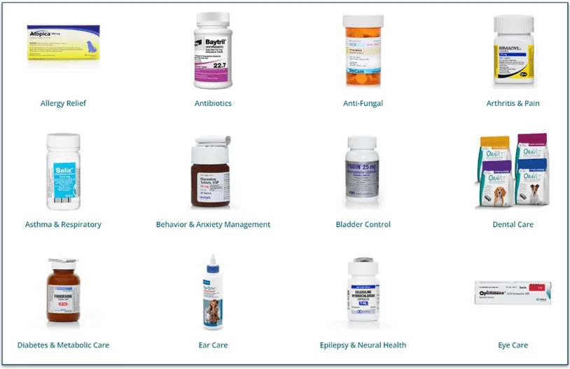 Screenshot of some of the pharmacy categories on PetCareRx