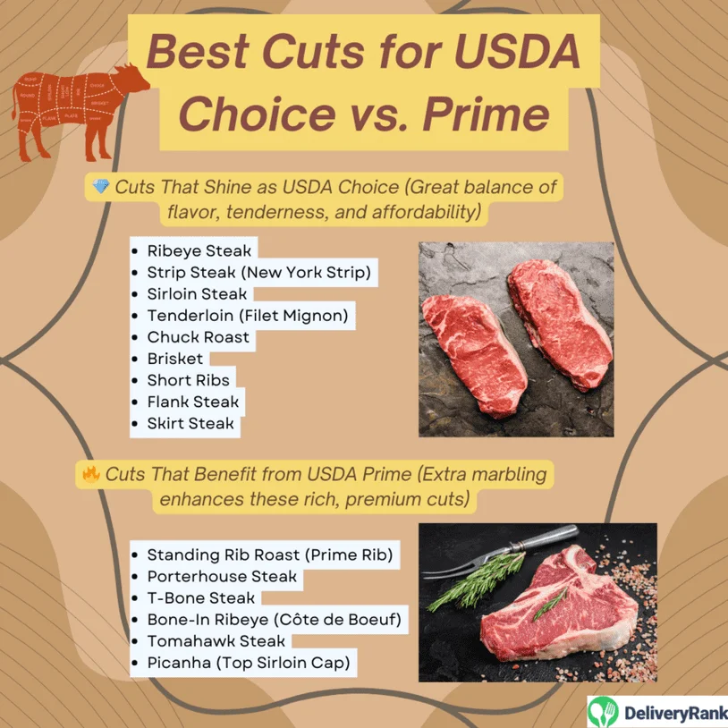 List of the best cuts for USDA Choice and Prime